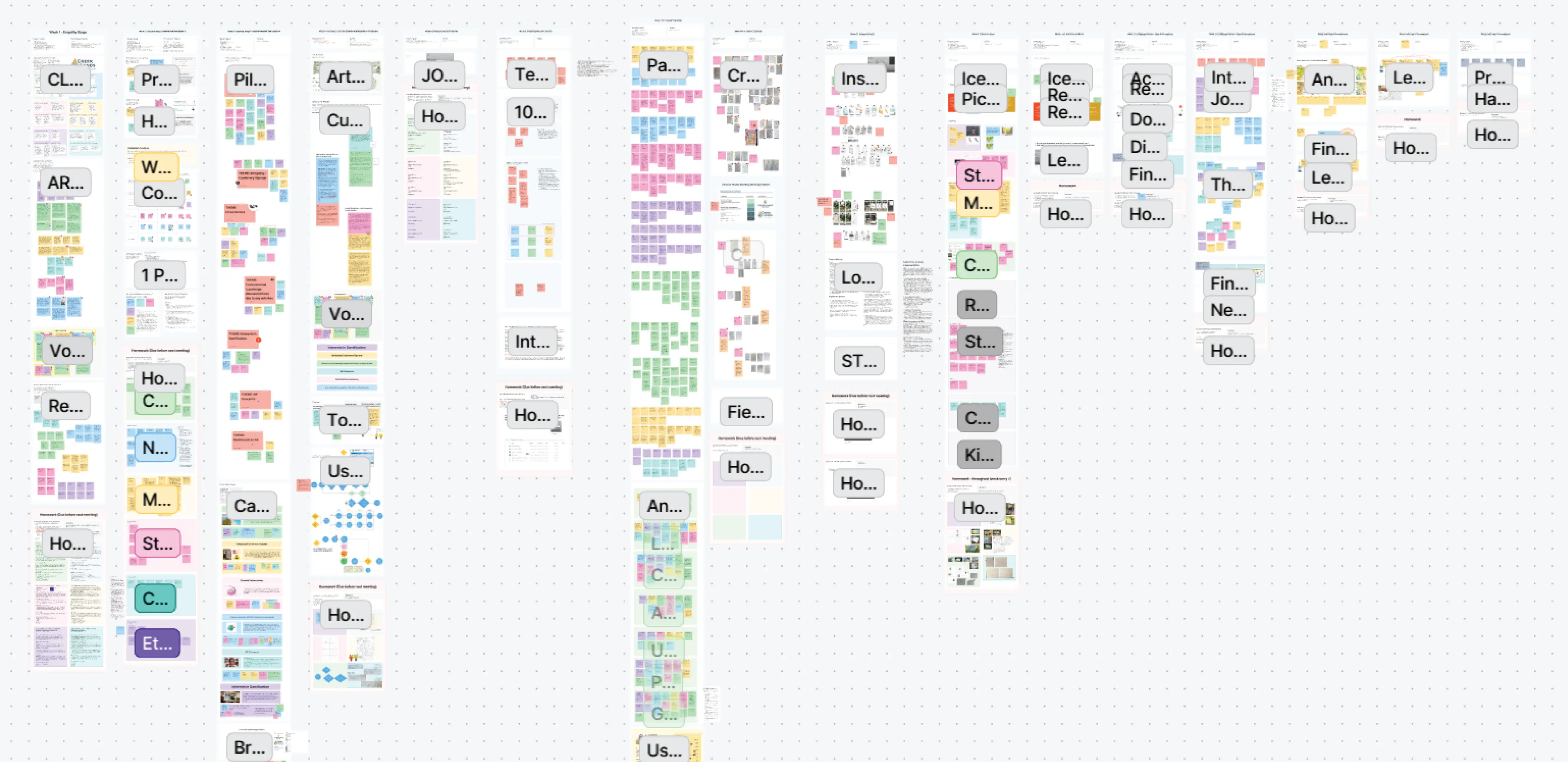 A screenshot of a very full Figjam board.